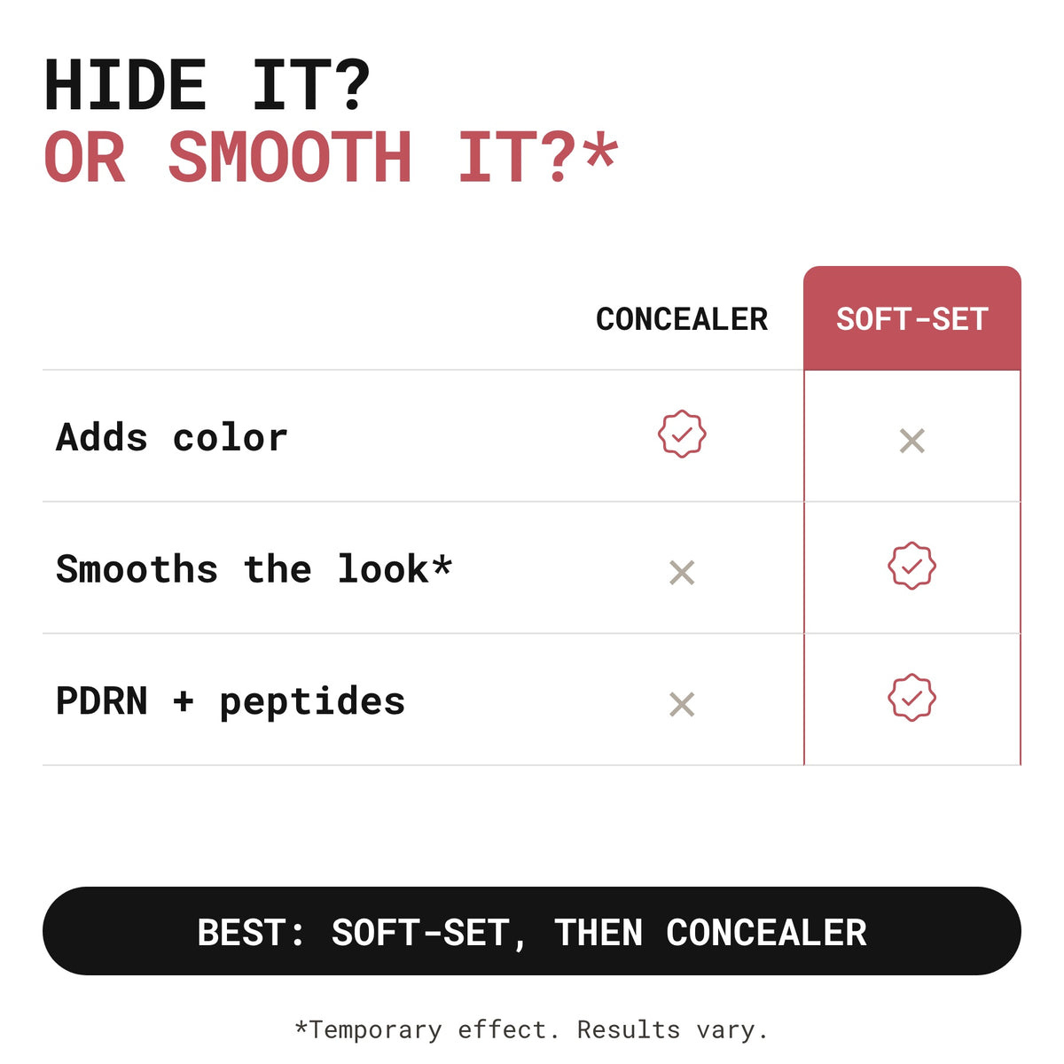 Achim: concealer hides color, Soft-Set smooths the look